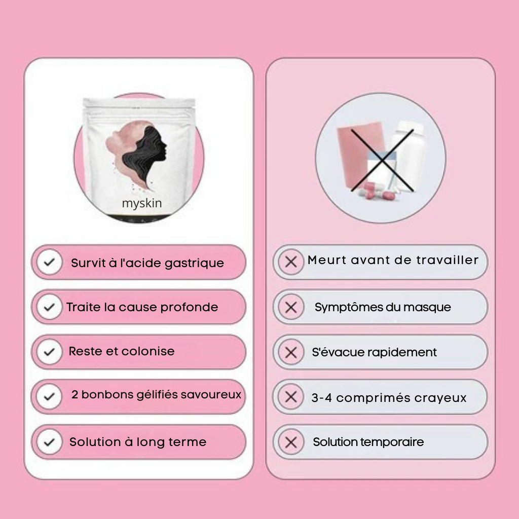 Myskin™ - Transformez votre santé féminine naturellement