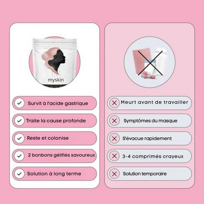 Myskin™ - Transformez votre santé féminine naturellement